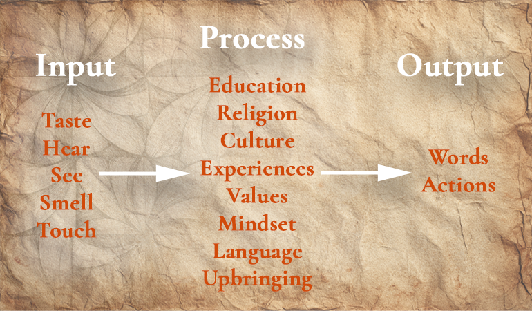 Processing information content-image