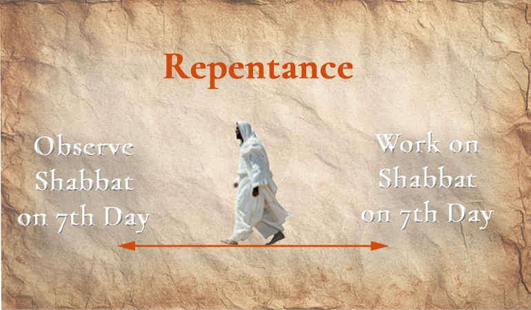 Repentance 7th day content-image