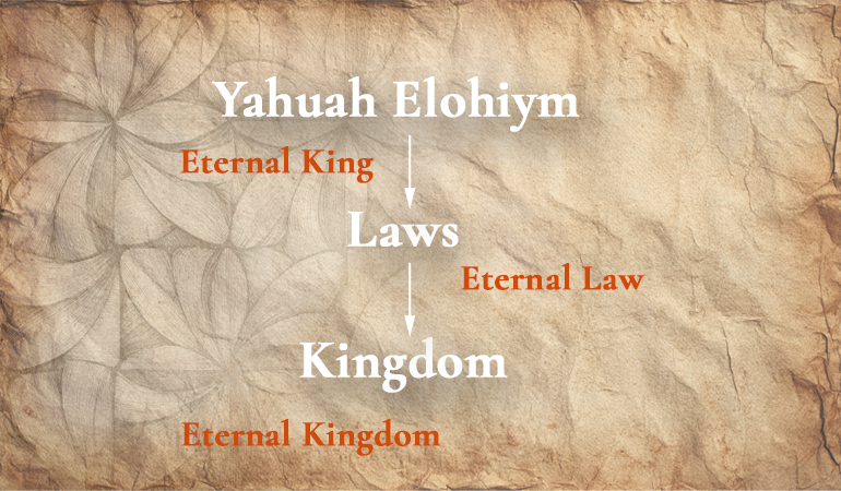 Eternal King content-image