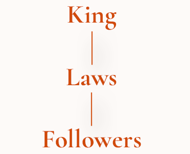 King Laws authority content-image