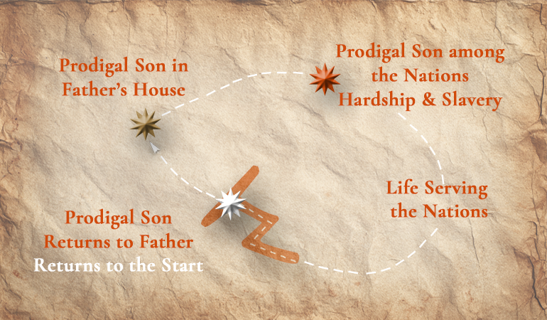 Pathway to redemption 3P content-image