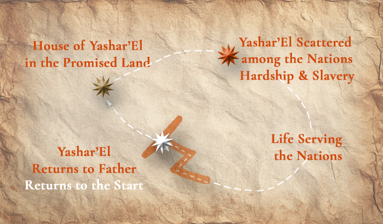 Pathway to redemption 4P content-image