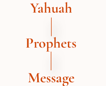 Prophets message content-image