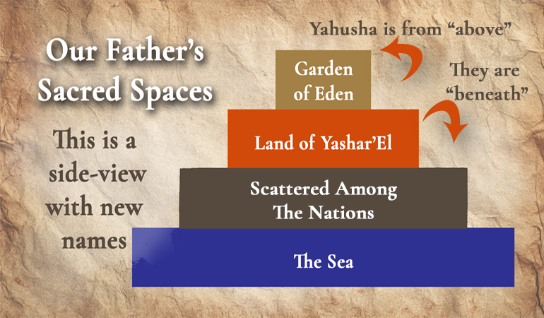Yahusha above P content-image