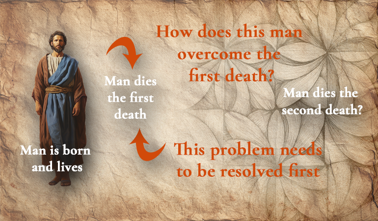 resurrection 3P content-image