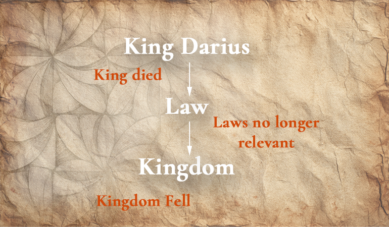 temporal King content-image
