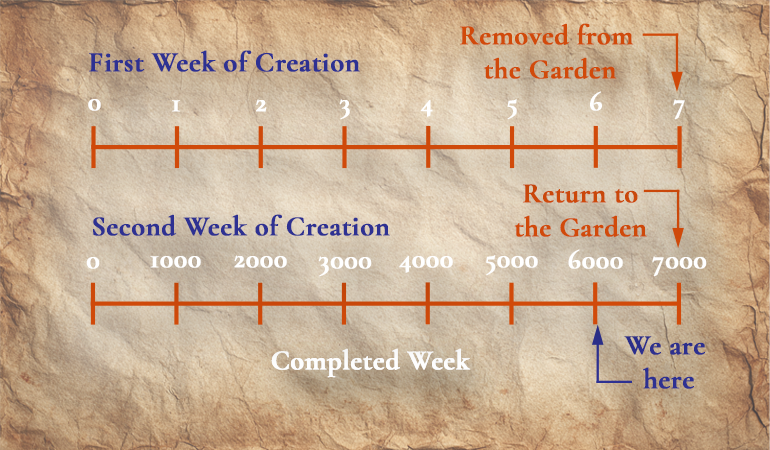 Return to Garden content-image