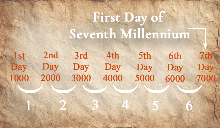 man 7th millennium content-image